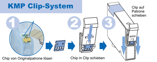 KMP Clip-System Anwendung
